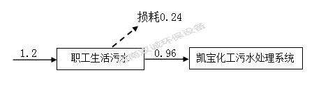 河南雙誠環境科技有限公司 年產專用設備600套，塑料容器5000件項目竣工環境保護 驗收監測報告